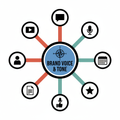 Brand Voice Compass Hub