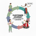 Customer lifecycle marketing